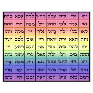 Wall Art  Posters  72 Names Rainbow Poster