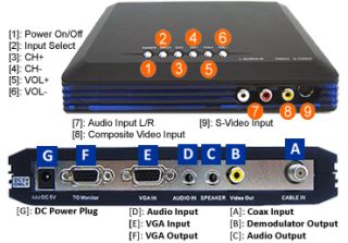 Coax Video to VGA RCA Converter External TV Tuner