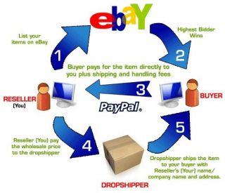 If buyers want to buy bulk items / multiple items, we will apply