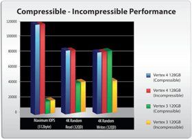OCZ Vertex 4 128 GB Comparison