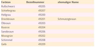 Weinert / Weathering Farben von Modelmats / Grundpreis pro 100ml  17