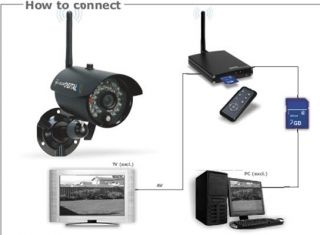 Digitales Funk Überwachungsset ELRO C960DVR mit Aufnahme auf SD Karte