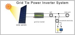 500w Grid Tie Power Inverter Wechselrichter spannungswandler 14V 28V