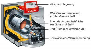 Viessmann VITOLA 200 40 kW Ölheizung Ölkessel Heizung