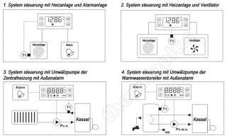 SOLARREGELUNG Differenzregle r Solarsteuerung Solarregler + 2 sensoren